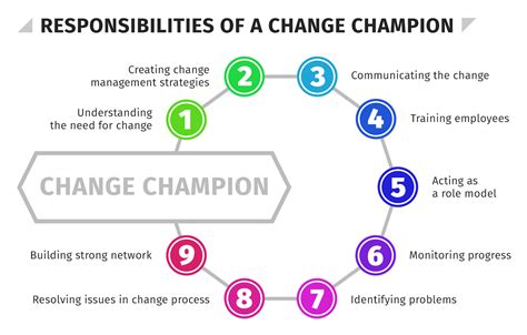 Champions of Change .
